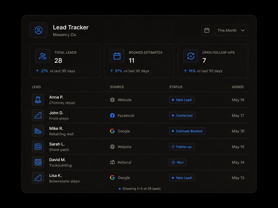 Lead tracker: every lead with its source and status